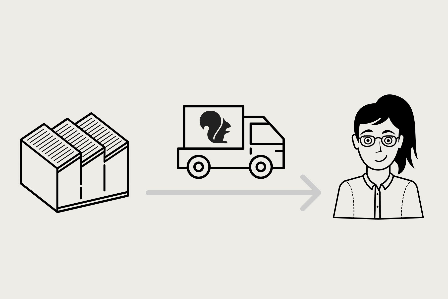 ekomia Direktvertrieb