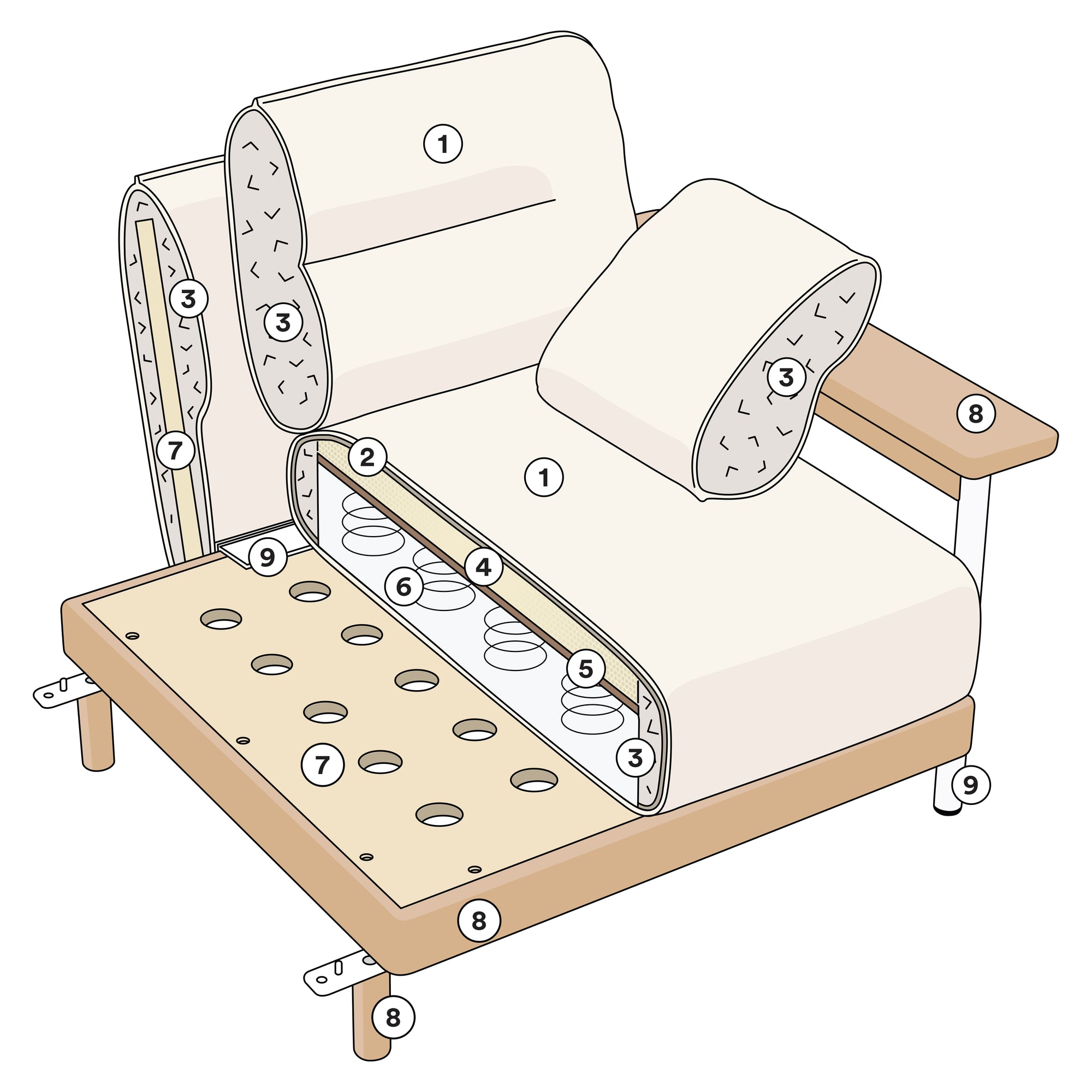 Sofa Material aus nachwachsenden oder recycelten Rohstoffen